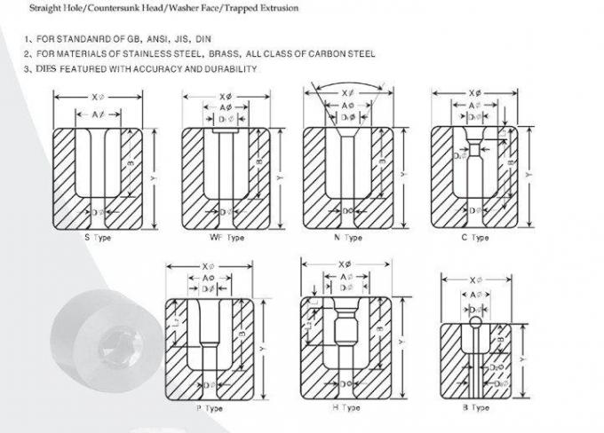 Крепежные детали комбинации горячего OEM продаж прочные шестиугольные формируя прессформу с сырьем